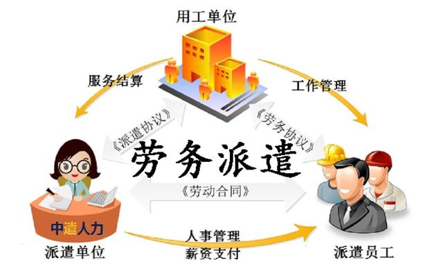 2017新劳动法:劳务派遣这12种情形,"临时工"有权终